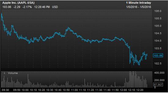 #早新闻#2016.01.07