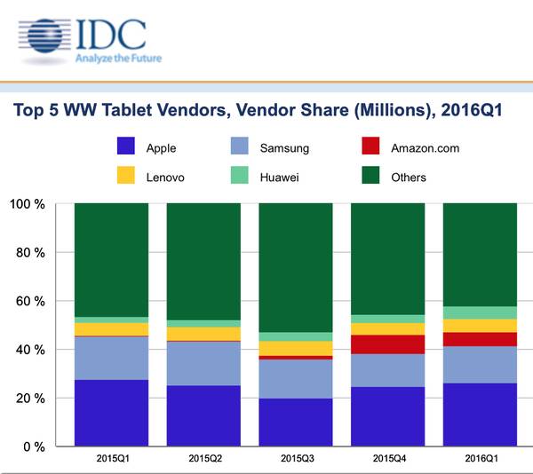 不可能的任务：Windows 10 走向 10 亿装机量之路
