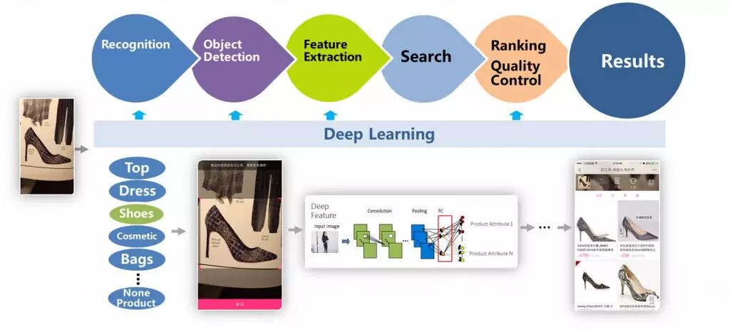 淘宝的互联网入口野心：从“刷脚购物”说起