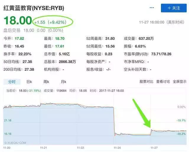 借虐童案做营销“多多益善”