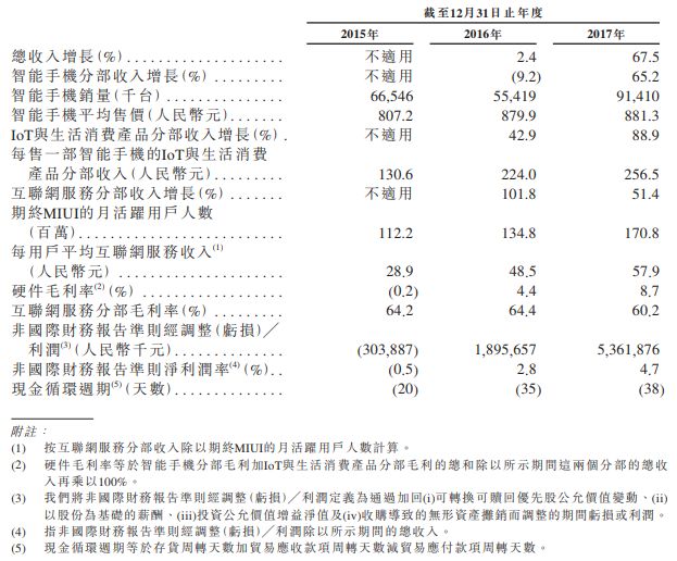 小米不是“互联网公司”