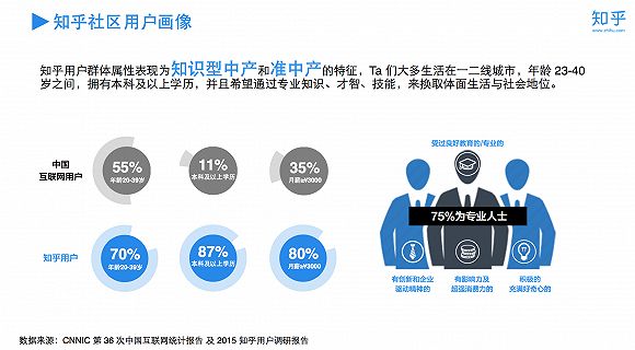 定义“新知青年”，知乎校准航向