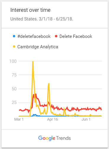 祖传区块链，专治假新闻？