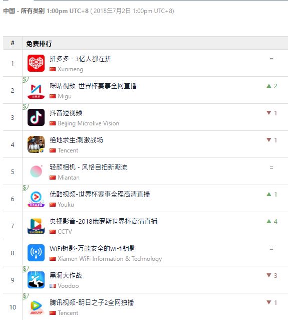 从趣店的现在，看拼多多的将来