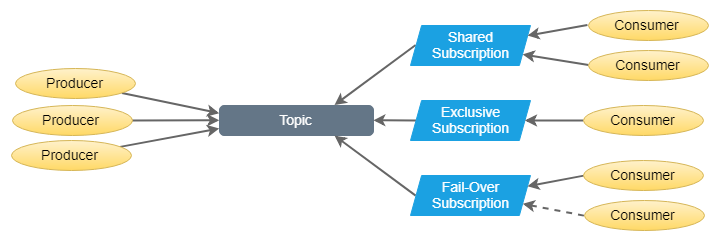 智联招聘基于Apache Pulsar打造企业级事件中心